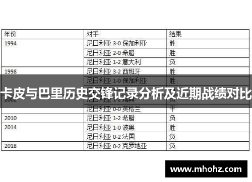 卡皮与巴里历史交锋记录分析及近期战绩对比