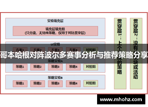 哥本哈根对阵波尔多赛事分析与推荐策略分享