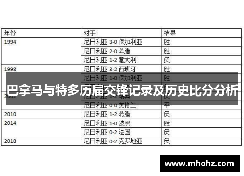 巴拿马与特多历届交锋记录及历史比分分析
