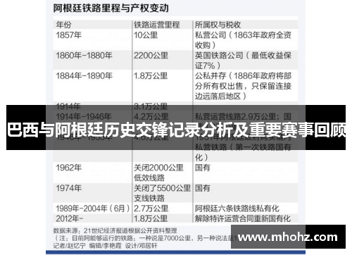 巴西与阿根廷历史交锋记录分析及重要赛事回顾